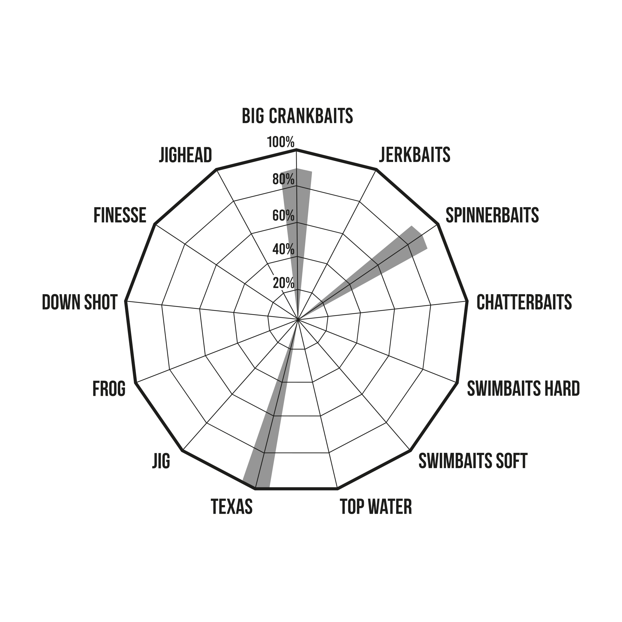 COGHINAS - CASTING - PREMIUM LIMITED