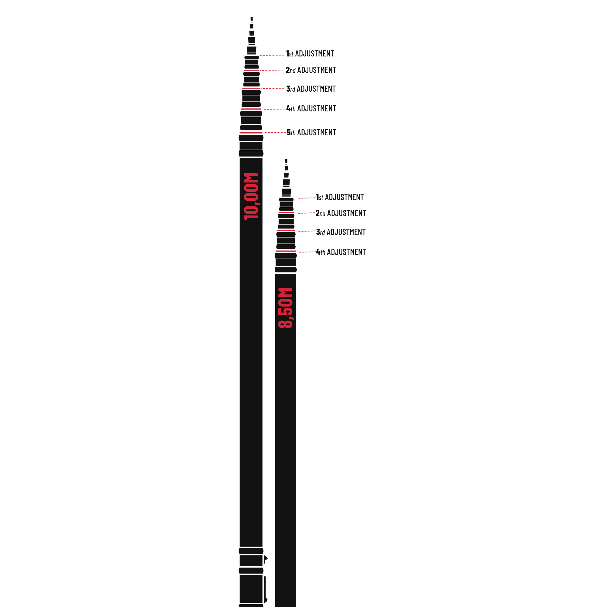 CREEK TROUT  8,50mt (ANELLATA + BLOCCHI)
