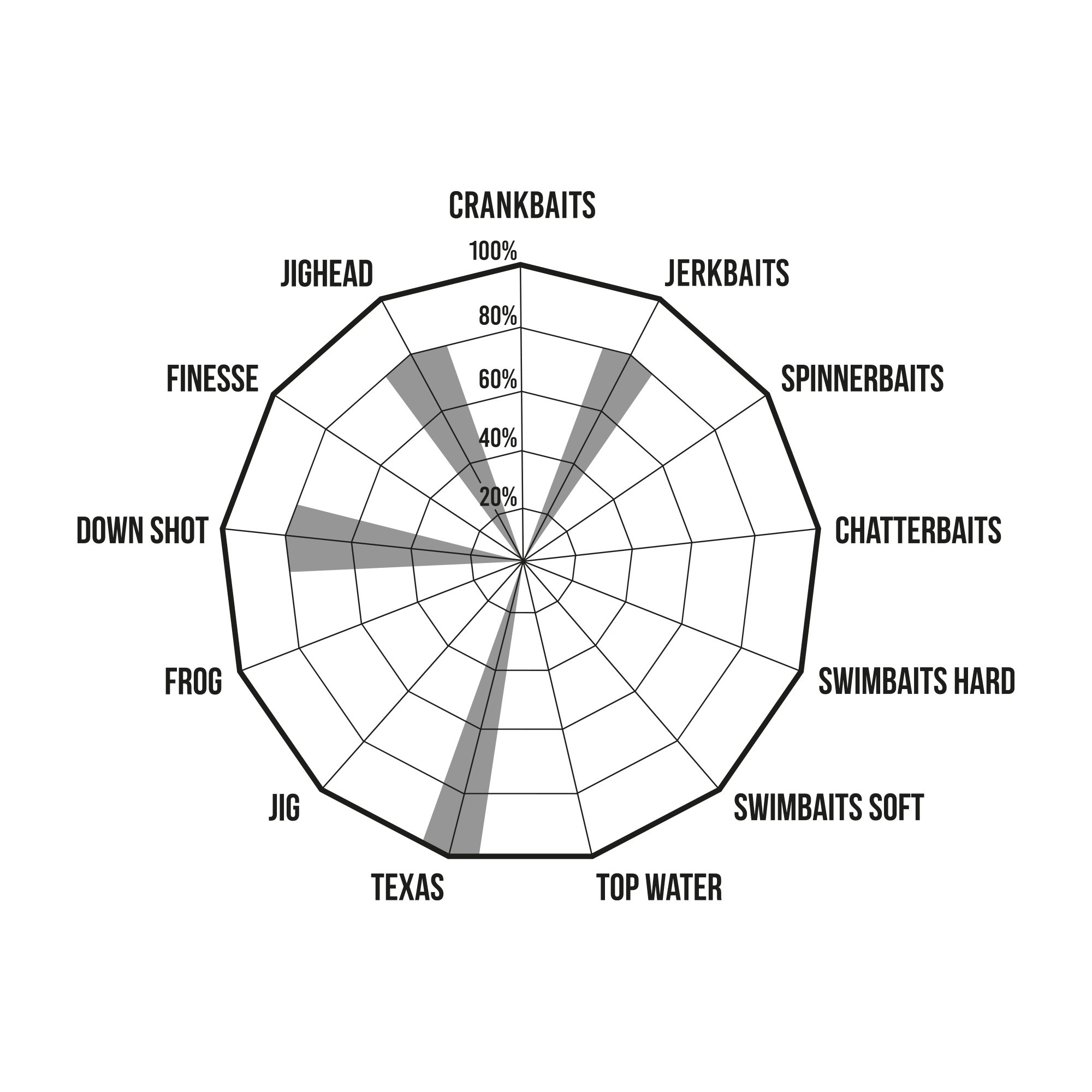LISCIA - SPINNING - PREMIUM LIMITED