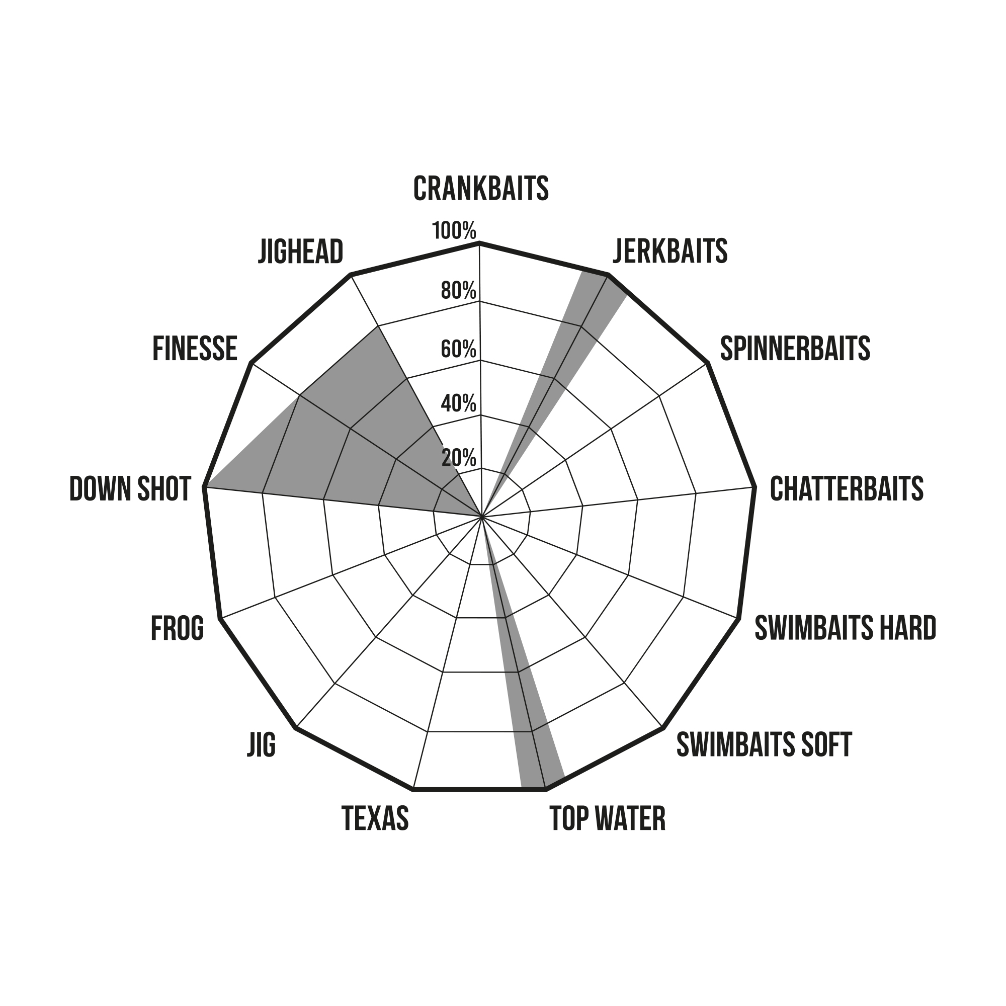 NOJIRI - SPINNING - PREMIUM LIMITED