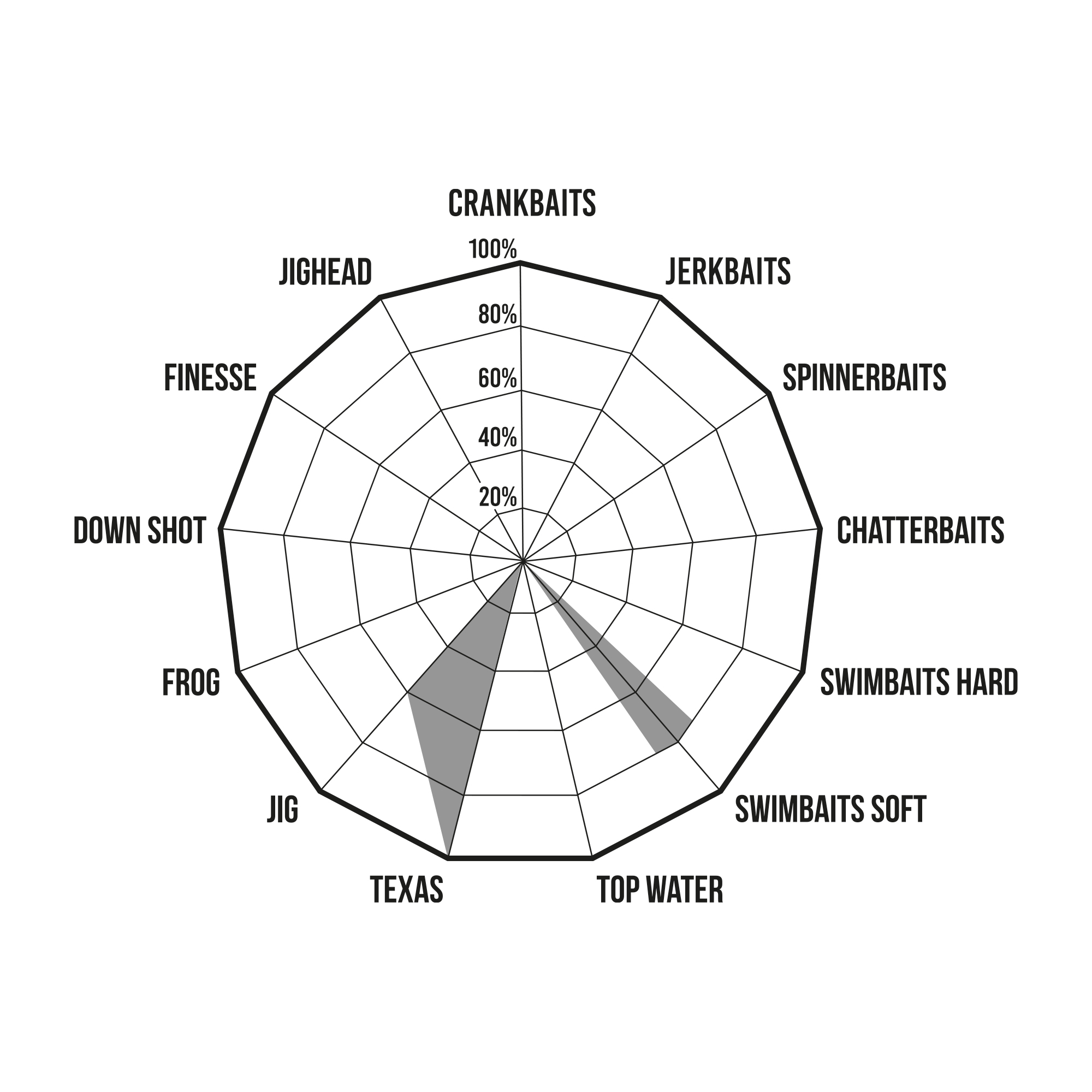 YEGUAS - CASTING - PREMIUM LIMITED